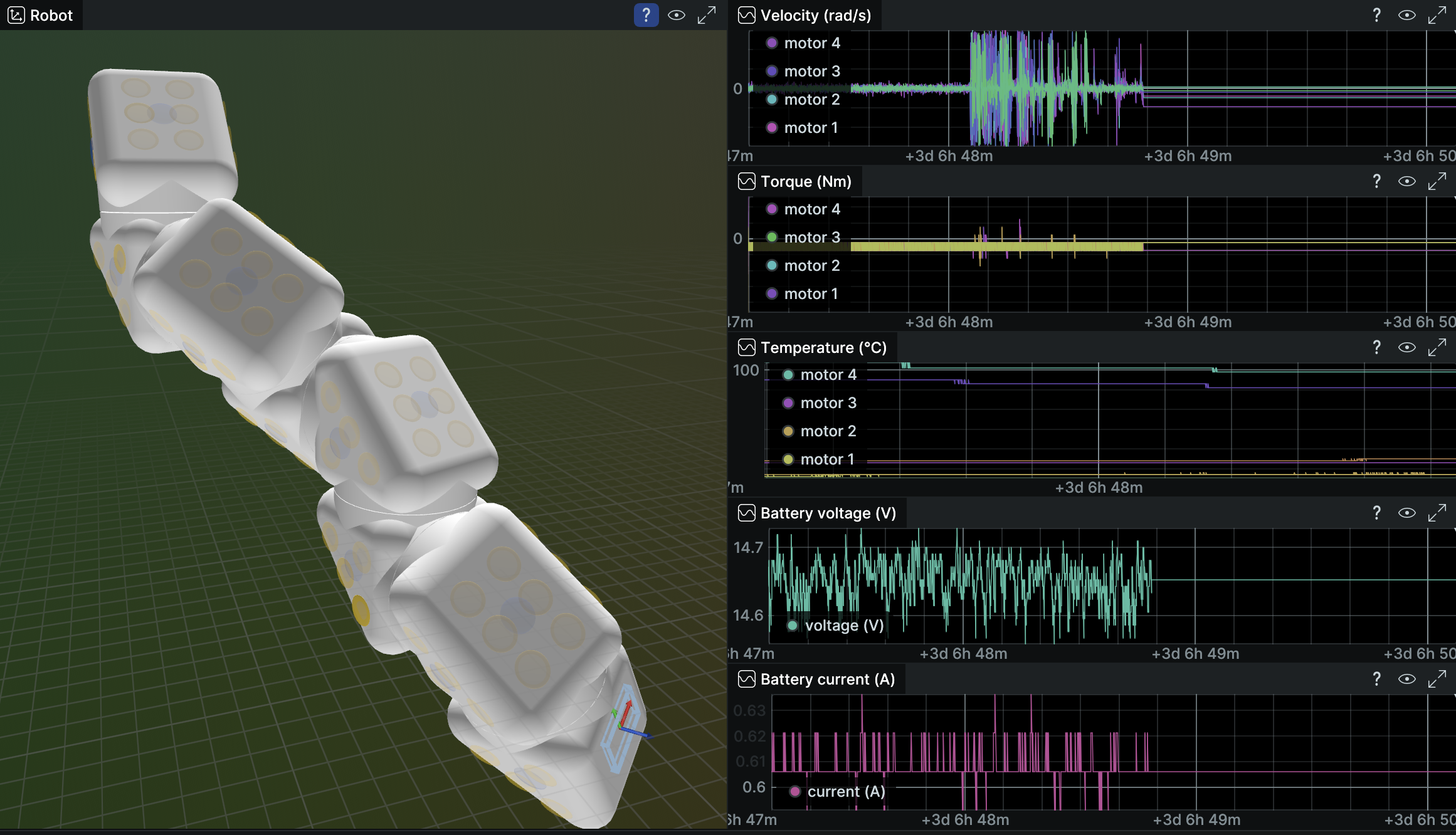 PET sensor and motor telemetry visualization